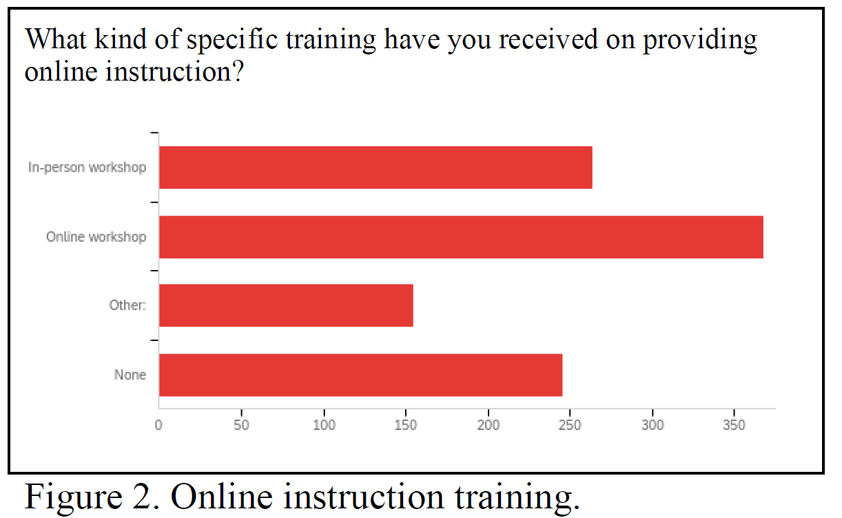 Online instruction training graph