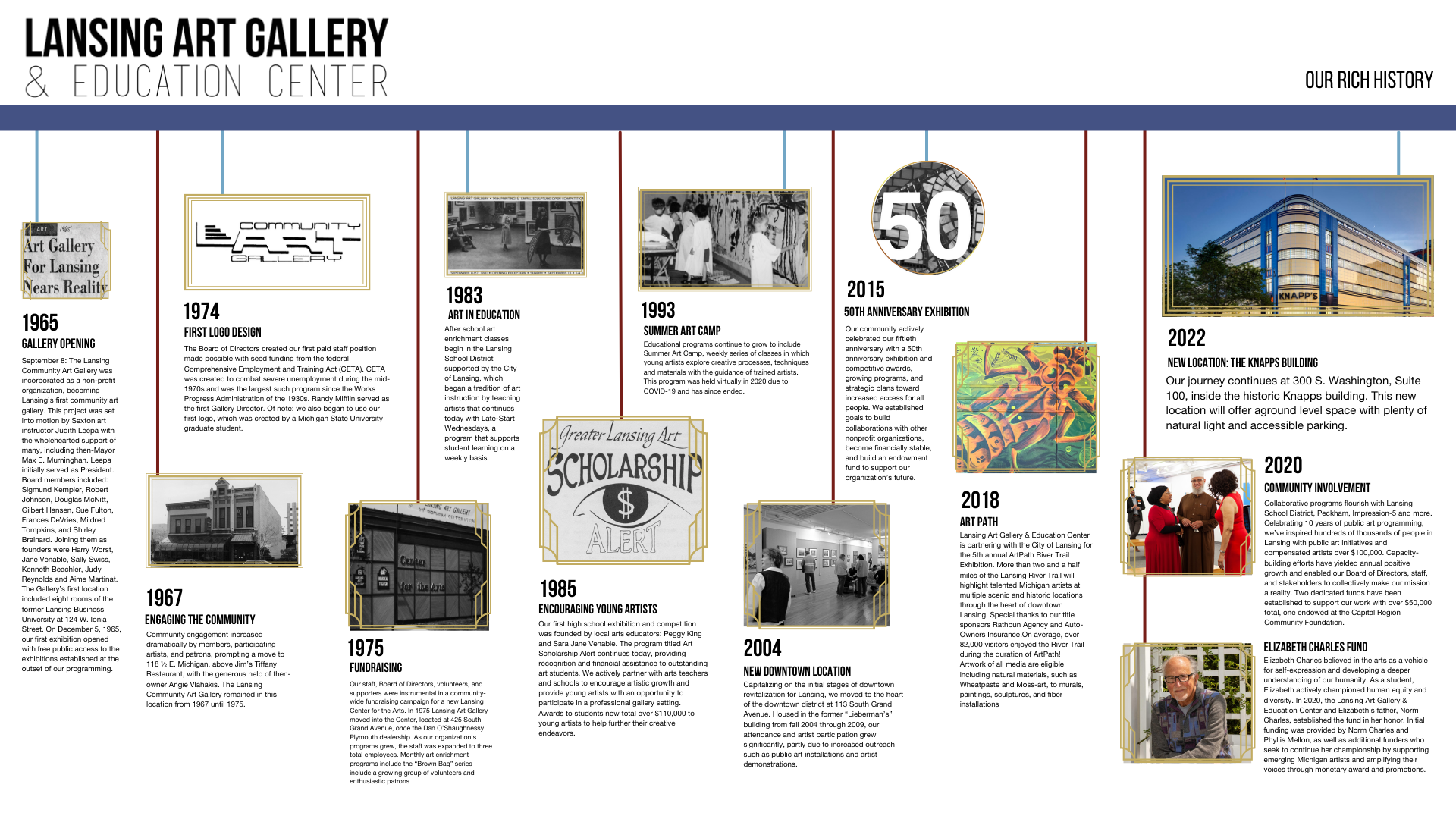Timeline of the Lansing Art Gallery from 1965-2022