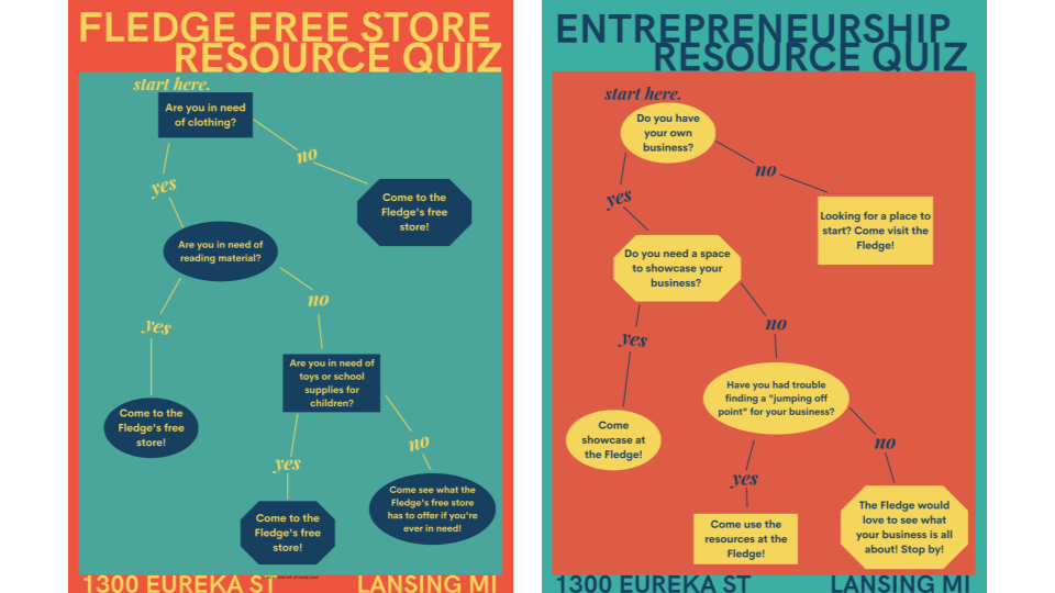 Two posters with a flowchart to direct people towards community resources. One is titled "Fledge Free Store Resource Quiz" and the other is "Entrepreneurship resource quiz."