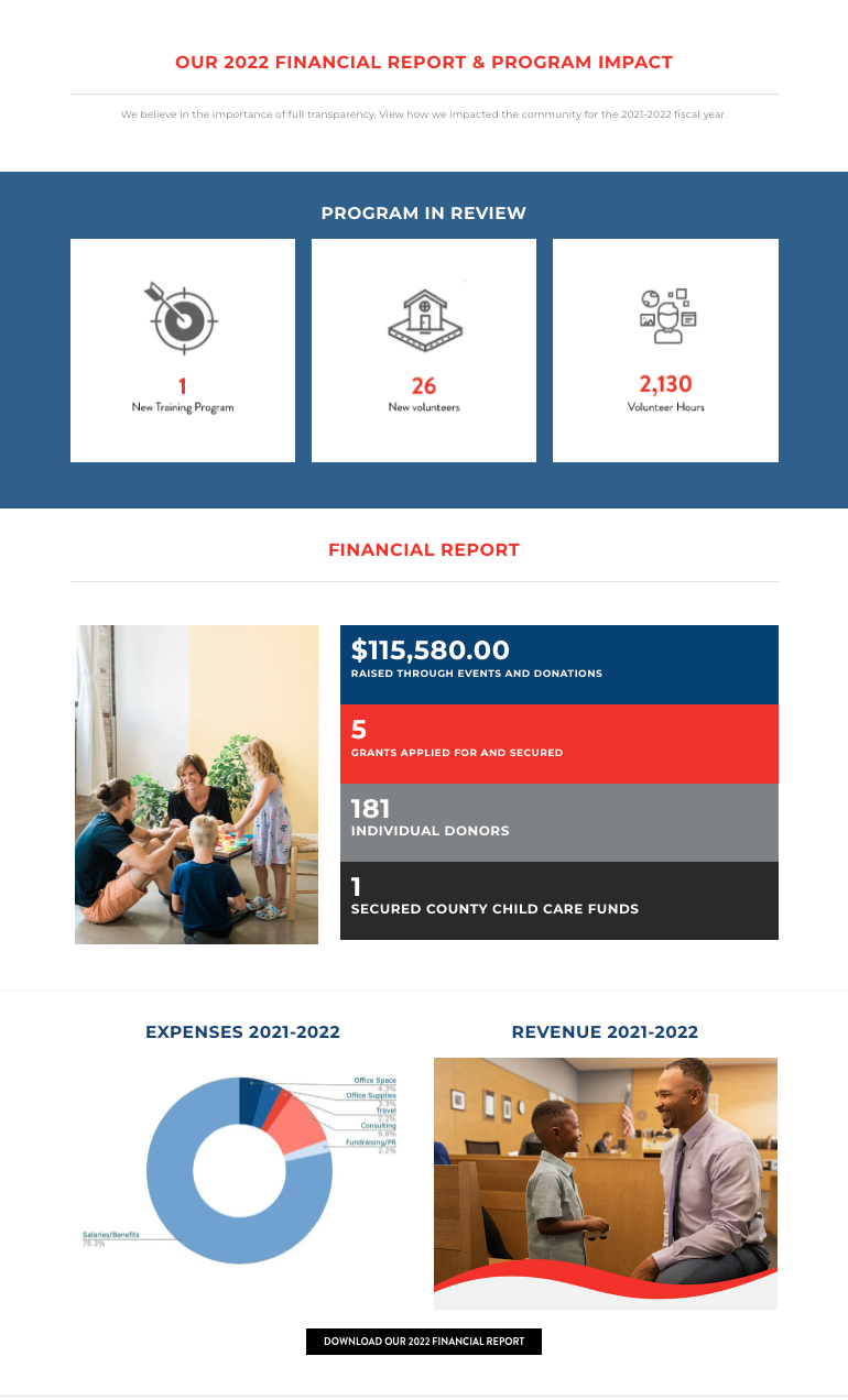 Redesigned webpage that shows 2022 Financial Report & Program Impact