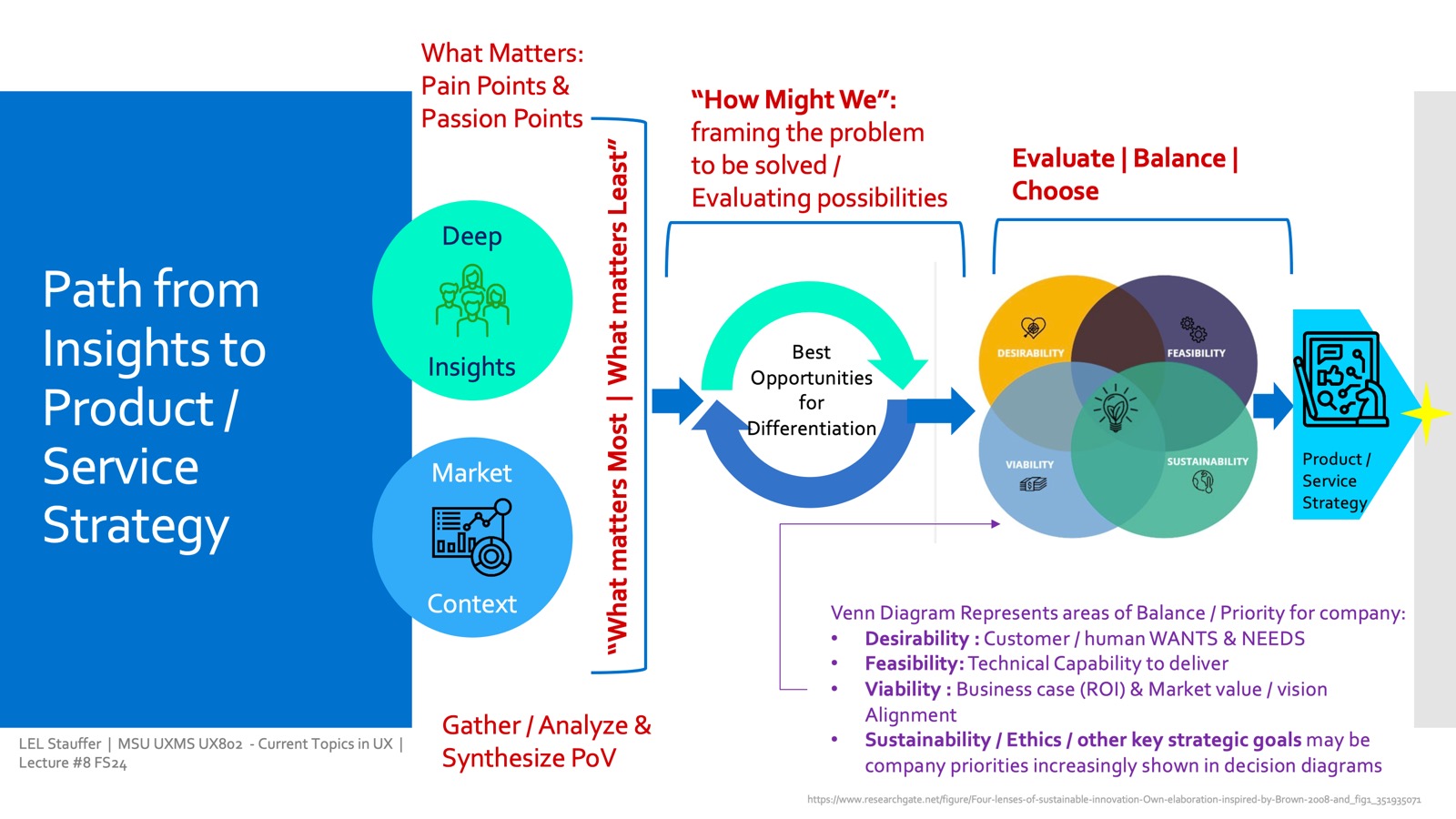 UX802 course The Bigger UX Picture
